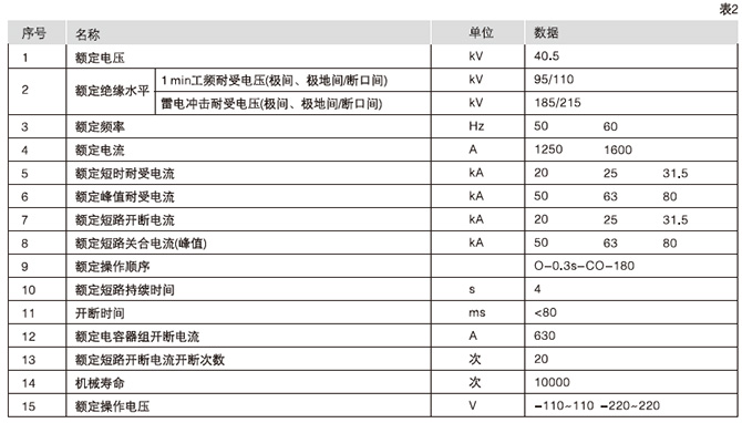 ZN85-40.5真空斷路器的技術(shù)參數(shù)