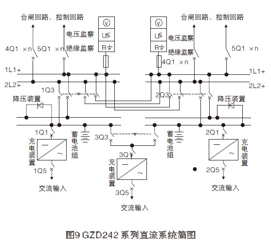 GZDW系列直流電源柜主要功能12