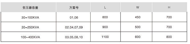 綜合配電箱臥式箱體外形尺寸