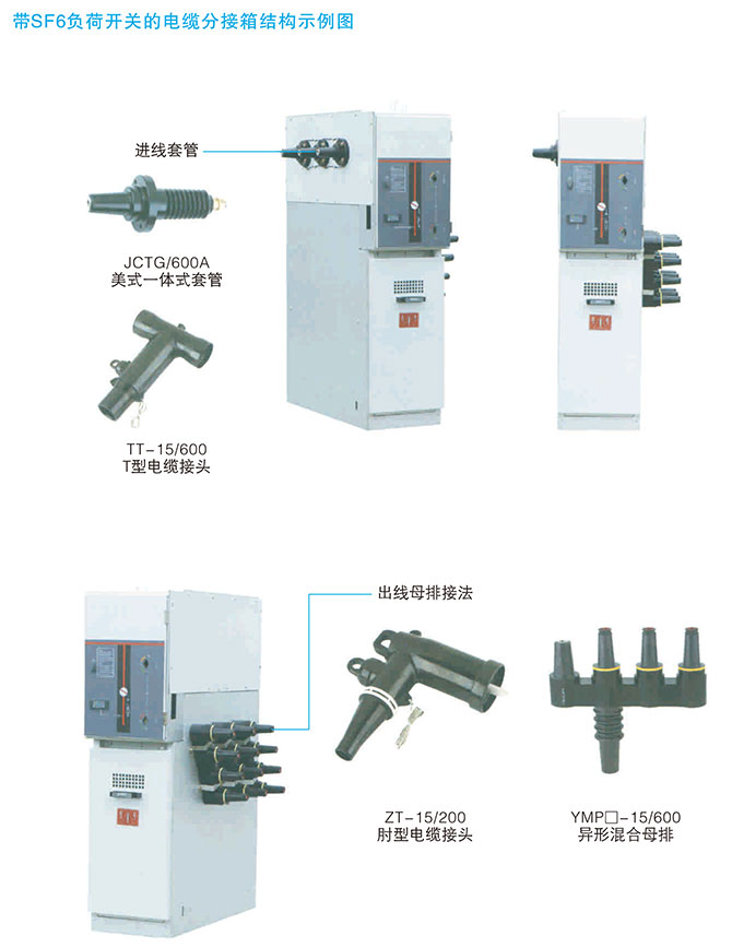 帶SF6負荷開關電纜分接箱訂貨編號說明2