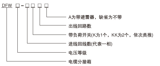 帶真空負(fù)荷開關(guān)電纜分接箱訂貨編號說明1