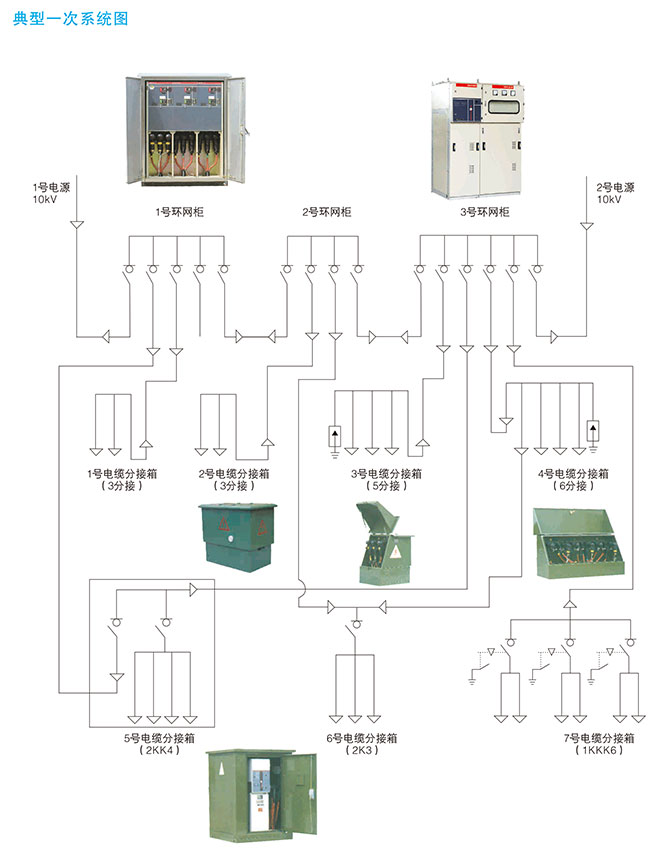 帶真空負(fù)荷開關(guān)電纜分接箱訂貨編號說明2