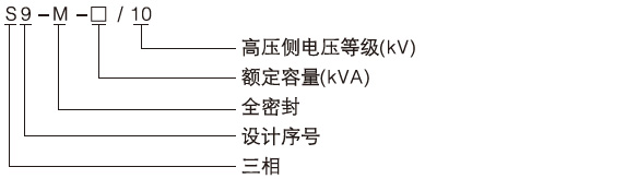 S9-M系列全密封油浸式變壓器型號(hào)含義