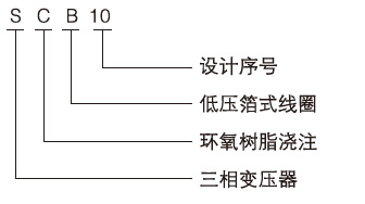 SC(B)10型環(huán)氧樹脂澆注干式電力變壓器型號(hào)含義