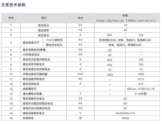 FZN25-12系列真空負(fù)荷開關(guān)型號含義3