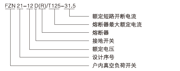 FZN21-12D戶內(nèi)真空負(fù)荷開(kāi)關(guān)-熔斷器組合電器型號(hào)含義