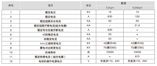 FZN21-12D戶內(nèi)真空負(fù)荷開(kāi)關(guān)-熔斷器組合電器負(fù)荷開(kāi)關(guān)的技術(shù)參數(shù)