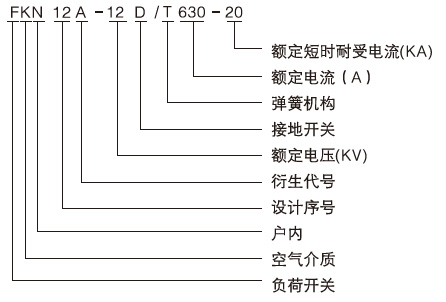 FKN12A-12D/630-20壓氣式負(fù)荷開關(guān)產(chǎn)品型號及含義1