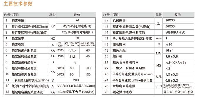 VS1-24型戶內(nèi)高壓真空斷路器型號(hào)含義2