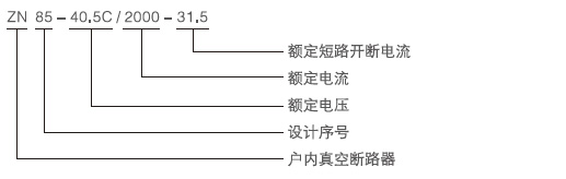 ZN85-40.5/200-31.5型戶內(nèi)高壓真空斷路器型號(hào)含義