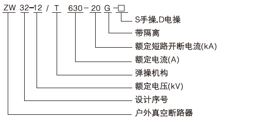 ZW32-12型戶(hù)外真空斷路器型號(hào)含義