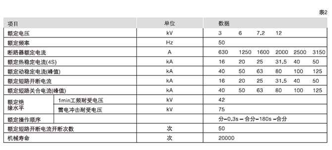 VD4、VS1-12真空斷路器技術(shù)參數(shù)