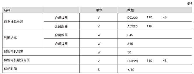 鎧裝中置式交流金屬封閉開關(guān)設(shè)備操作機構(gòu)技術(shù)參數(shù)