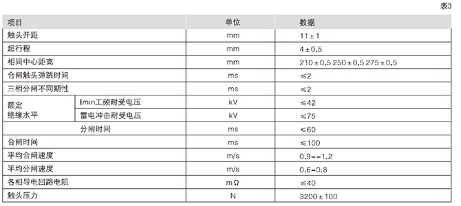 VD4、VS1-12 真空斷路器機械特性