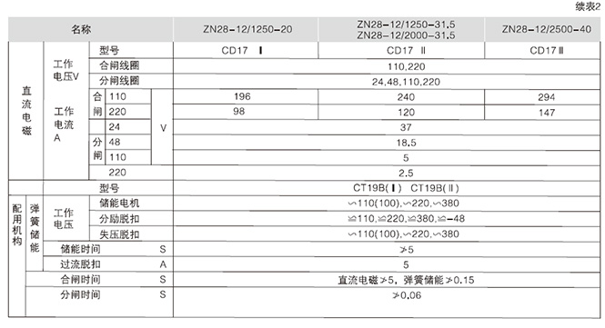 箱型固定式金屬封閉開關設備4