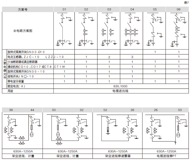 箱型固定式金屬封閉開關設備主電路組合方案示例